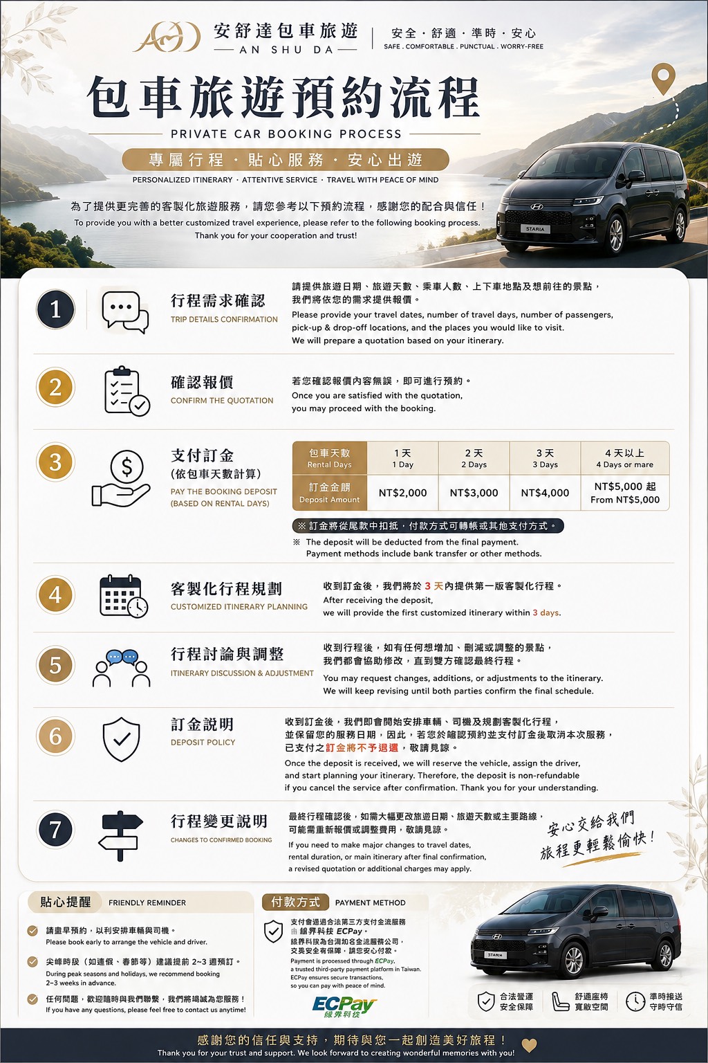 安舒達台灣包車旅遊7步驟預約流程與訂金說明