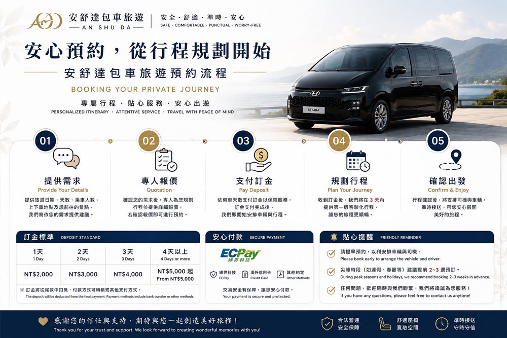 台灣包車旅遊7步驟預約流程